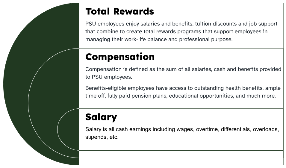 Total Rewards Infographic